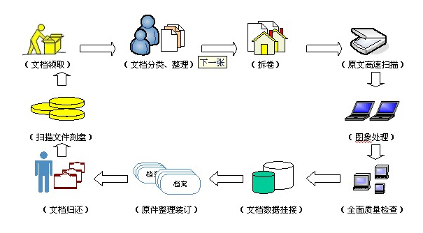 科研項(xiàng)目管理如何尋求指導(dǎo)和選對工具