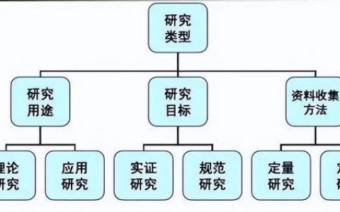 科研項目性質及來源（科研項目性質填什么）