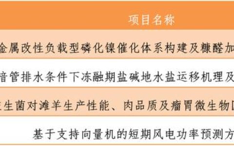 大學(xué)生科研基金項(xiàng)目案例（信陽師范學(xué)院大學(xué)生科研基金項(xiàng)目）