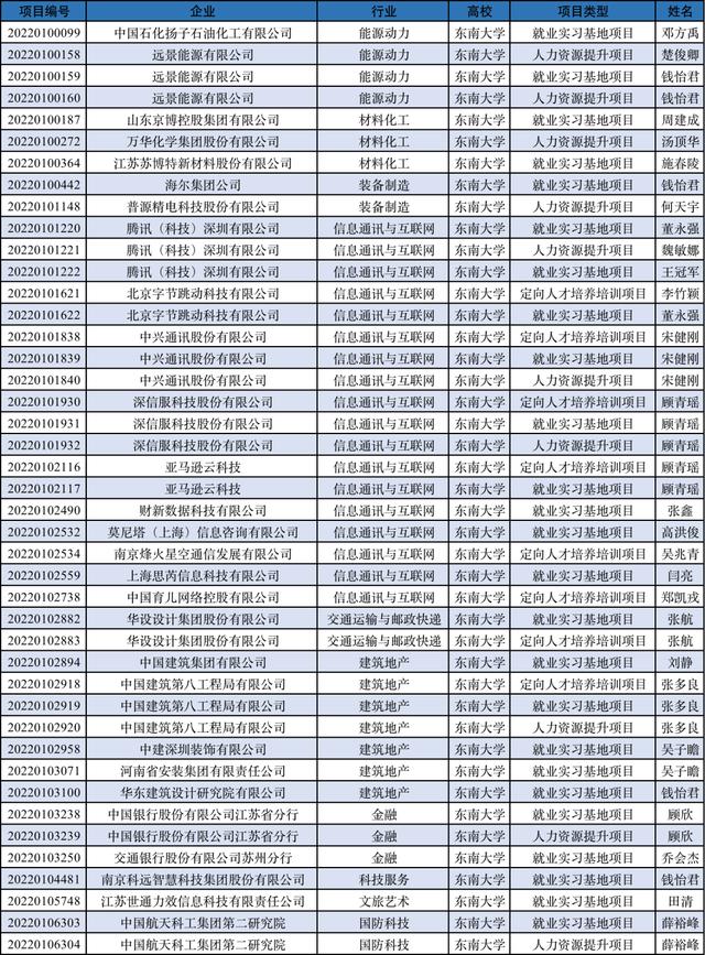 大學生科研立項課題參考電氣（大學生科研立項課題參考生物）