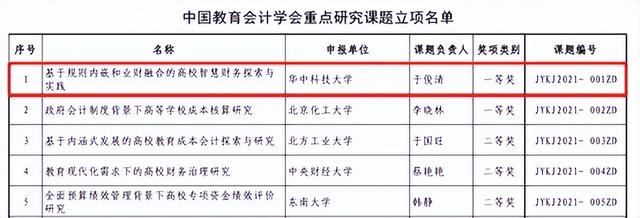 會(huì)計(jì)科研課題學(xué)術(shù)研究重點(diǎn)熱點(diǎn)問題題目匯總（會(huì)計(jì)科研課題立項(xiàng)申請(qǐng)書）