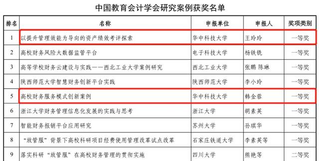 會(huì)計(jì)科研課題學(xué)術(shù)研究重點(diǎn)熱點(diǎn)問題題目匯總（會(huì)計(jì)科研課題立項(xiàng)申請(qǐng)書）