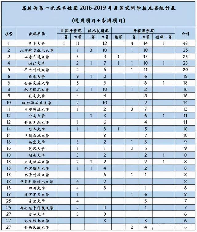 會(huì)計(jì)科研課題學(xué)術(shù)研究重點(diǎn)熱點(diǎn)問題題目匯總（會(huì)計(jì)科研課題立項(xiàng)申請(qǐng)書）