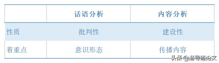 科研項(xiàng)目研究方法怎么寫模板（科研項(xiàng)目研究方法有哪些）