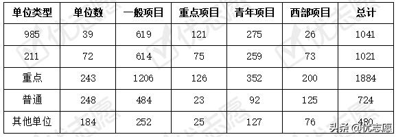 021國家社科基金立項(xiàng)名單分析（2021年國家社科基金立項(xiàng)名單）"