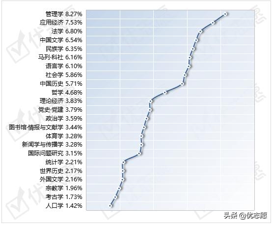 021國家社科基金立項(xiàng)名單分析（2021年國家社科基金立項(xiàng)名單）"