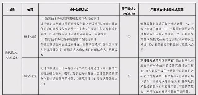 「深度」淺談軍工企業(yè)國防科研試制費(fèi)的會計處理（國防科研試制費(fèi)核算暫行規(guī)定）