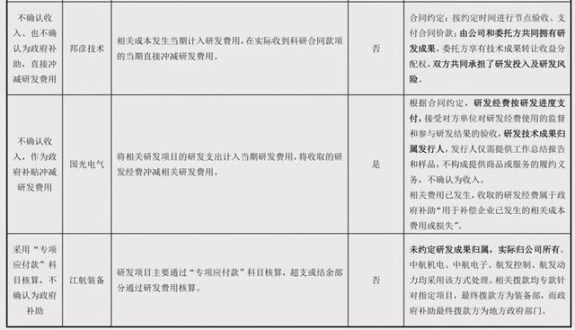 「深度」淺談軍工企業(yè)國防科研試制費(fèi)的會計處理（國防科研試制費(fèi)核算暫行規(guī)定）