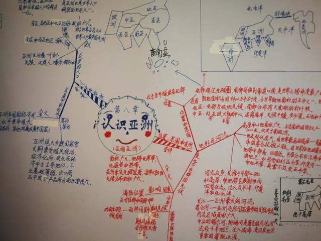 「直通校園」太原市教科研中心對萬柏林區(qū)實驗中學?！端季S導圖在地理生物教學中的應用》課題進行中期評估