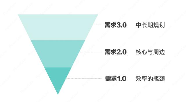 合同管理系統(tǒng)建設(shè)的整體脈絡(luò)與系統(tǒng)選型的6個(gè)步驟（合同管理系統(tǒng)的特點(diǎn)）
