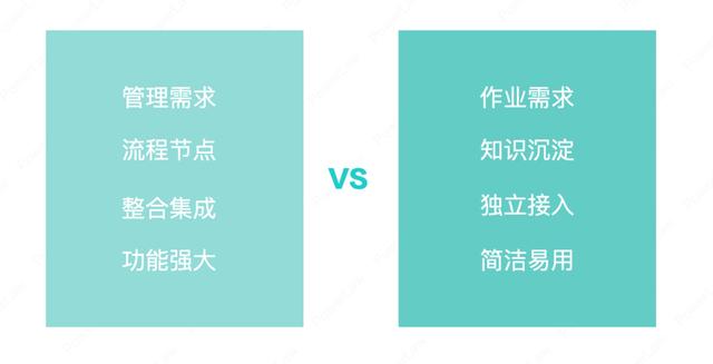 合同管理系統(tǒng)建設(shè)的整體脈絡(luò)與系統(tǒng)選型的6個(gè)步驟（合同管理系統(tǒng)的特點(diǎn)）