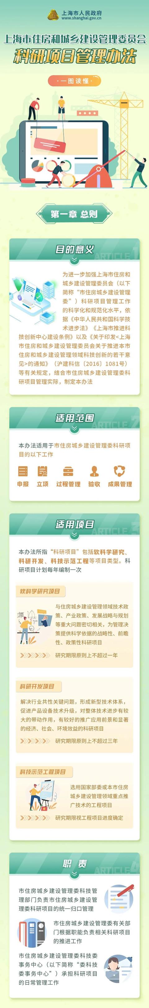 進(jìn)一步加強(qiáng)市住建委科研項(xiàng)目管理工作的科學(xué)化和規(guī)范化水平！這個(gè)管理辦法出爐→