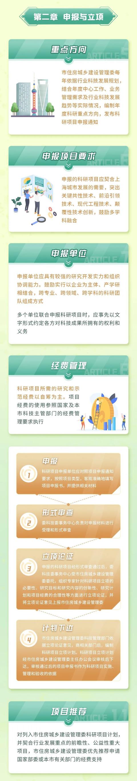 進(jìn)一步加強(qiáng)市住建委科研項(xiàng)目管理工作的科學(xué)化和規(guī)范化水平！這個(gè)管理辦法出爐→