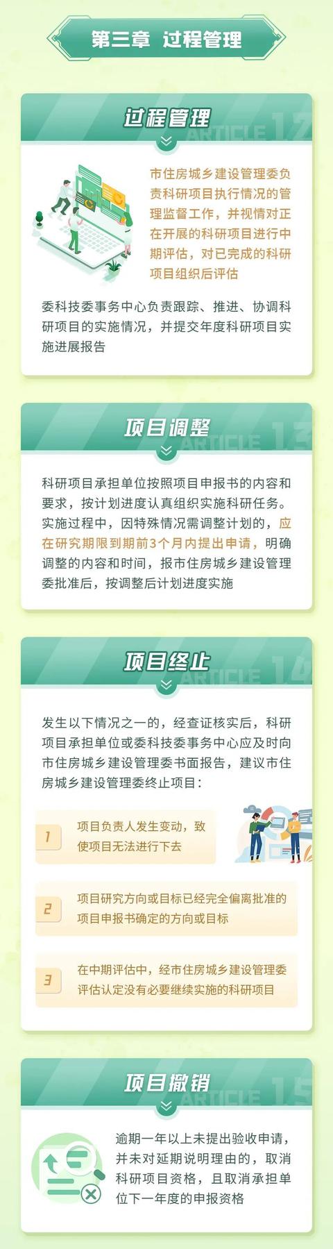 進(jìn)一步加強(qiáng)市住建委科研項(xiàng)目管理工作的科學(xué)化和規(guī)范化水平！這個(gè)管理辦法出爐→