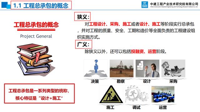 20頁EPC項目前期策劃及設計管理全過程要點，承包工程還得靠它（epc總承包項目前期策劃）"