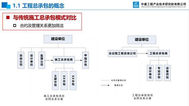20頁EPC項目前期策劃及設計管理全過程要點，承包工程還得靠它（epc總承包項目前期策劃）"