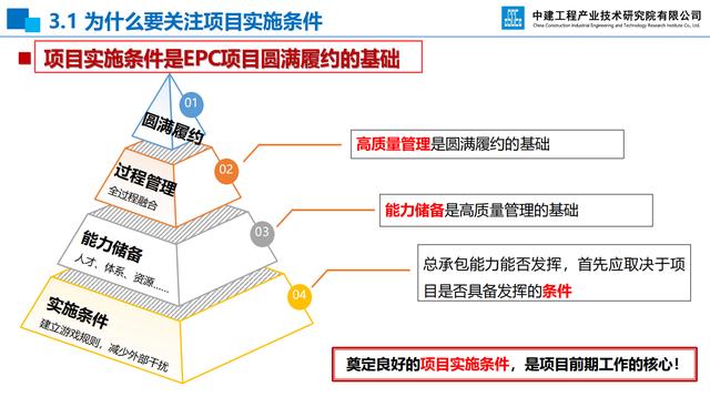 20頁EPC項目前期策劃及設計管理全過程要點，承包工程還得靠它（epc總承包項目前期策劃）"
