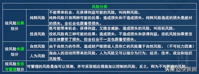 2年信息系統(tǒng)項(xiàng)目管理師考點(diǎn)項(xiàng)目風(fēng)險(xiǎn)管理，軟考高級(jí)必考必背（2017年信息系統(tǒng)項(xiàng)目管理師真題）"