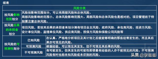 2年信息系統(tǒng)項(xiàng)目管理師考點(diǎn)項(xiàng)目風(fēng)險(xiǎn)管理，軟考高級(jí)必考必背（2017年信息系統(tǒng)項(xiàng)目管理師真題）"