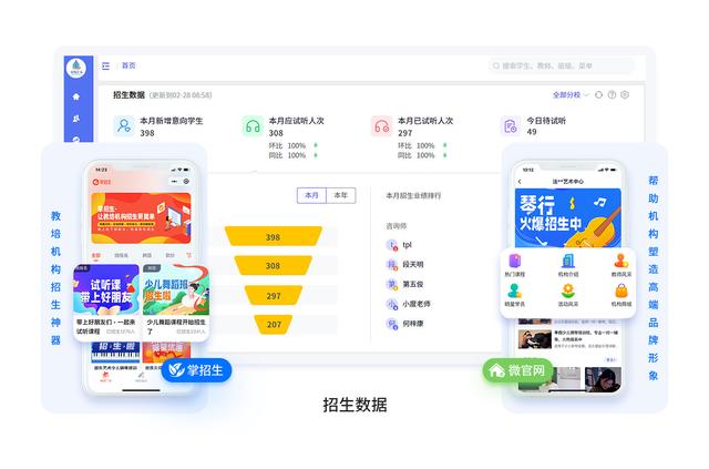一個培訓機構(gòu)教務(wù)管理系統(tǒng)，解決多方人員辦公需求（培訓機構(gòu)教務(wù)管理系統(tǒng)）