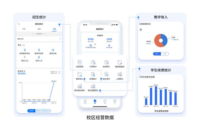 一個培訓機構(gòu)教務(wù)管理系統(tǒng)，解決多方人員辦公需求（培訓機構(gòu)教務(wù)管理系統(tǒng)）