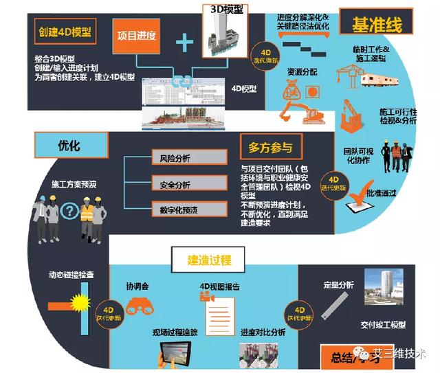 為什么要制定施工進度計劃，怎么制定直觀清晰的施工進度計劃？