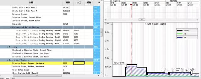為什么要制定施工進度計劃，怎么制定直觀清晰的施工進度計劃？