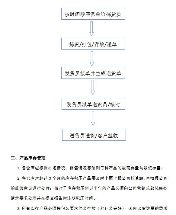企業(yè)倉庫管理制度及工作流程，很詳細(xì)，可直接打印使用（企業(yè)倉庫管理制度范本）
