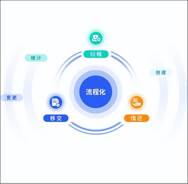 會(huì)博通綜合知識(shí)管理軟件：全員參與的業(yè)務(wù)協(xié)作管理平臺(tái)，你了解嗎