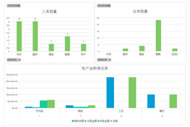 全自動Excel進銷存管理系統(tǒng)，含庫存預警，可自動生成出入庫報表（庫存表自動進銷存表格）