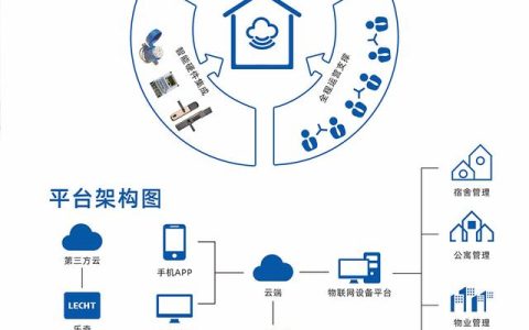 公寓管理系統(tǒng)有什么功能，公寓管理系統(tǒng)哪家比較好？（公寓管理系統(tǒng)哪個(gè)好用）