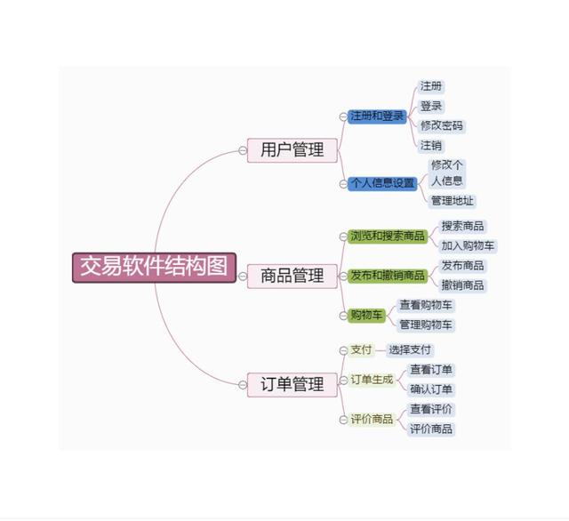 干貨｜項(xiàng)目管理通用思維導(dǎo)圖模板，免費(fèi)送！（項(xiàng)目管理 思維導(dǎo)圖）