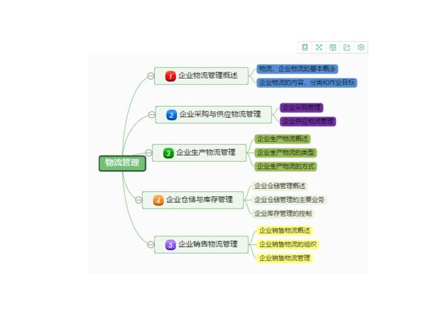 干貨｜項(xiàng)目管理通用思維導(dǎo)圖模板，免費(fèi)送?。?xiàng)目管理 思維導(dǎo)圖）