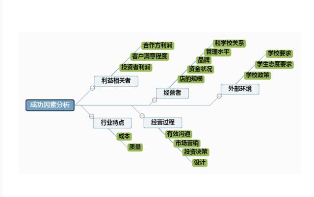 干貨｜項(xiàng)目管理通用思維導(dǎo)圖模板，免費(fèi)送?。?xiàng)目管理 思維導(dǎo)圖）