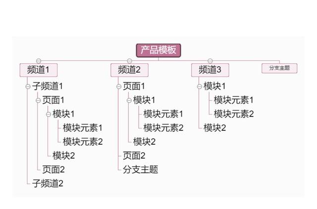 干貨｜項(xiàng)目管理通用思維導(dǎo)圖模板，免費(fèi)送?。?xiàng)目管理 思維導(dǎo)圖）