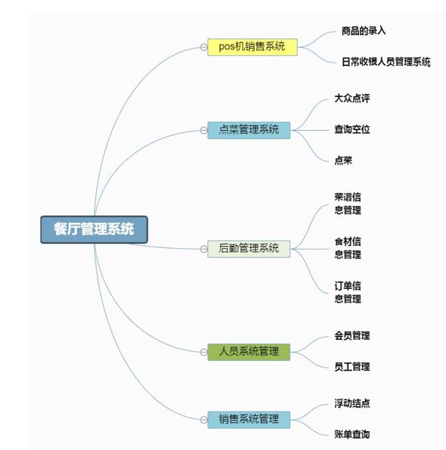 干貨｜項(xiàng)目管理通用思維導(dǎo)圖模板，免費(fèi)送?。?xiàng)目管理 思維導(dǎo)圖）