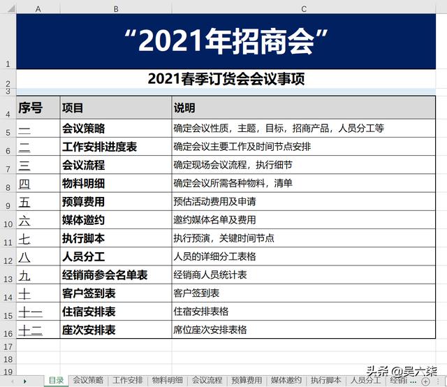 招商會(huì)全套執(zhí)行表格流程和工作進(jìn)度管理，共計(jì)12套表格供大家參考