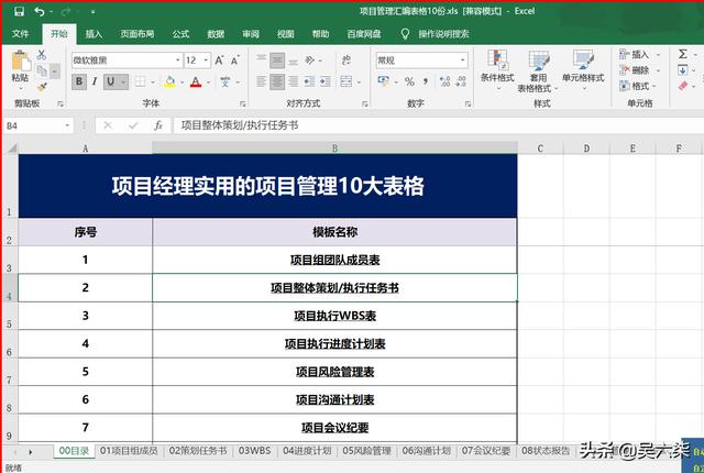 收藏學習：項目經(jīng)理常用的10張圖表，亦是華為項目管理的10大模板（華為項目管理圖解pdf）