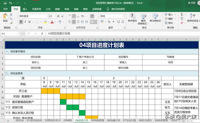 收藏學習：項目經(jīng)理常用的10張圖表，亦是華為項目管理的10大模板（華為項目管理圖解pdf）
