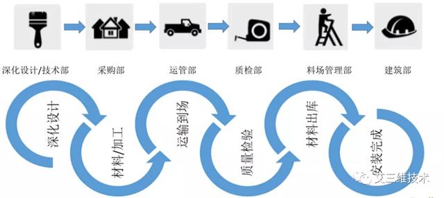 進(jìn)度又慢了？怎么把控施工進(jìn)度？（施工進(jìn)度慢了怎么辦）