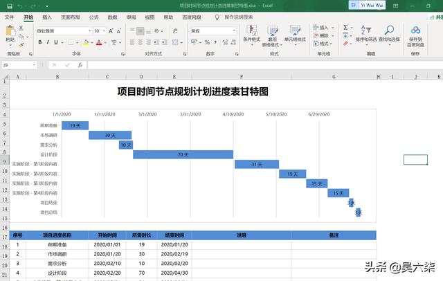 項(xiàng)目管理必備Excel甘特圖：規(guī)劃進(jìn)度、時(shí)間節(jié)點(diǎn)、工作匯報(bào)3套模板（excel甘特圖做進(jìn)度計(jì)劃）