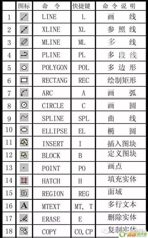 CAD常用命令、快捷鍵和命令說明大全（cad常用命令快捷鍵和命令說明大全完整頁）