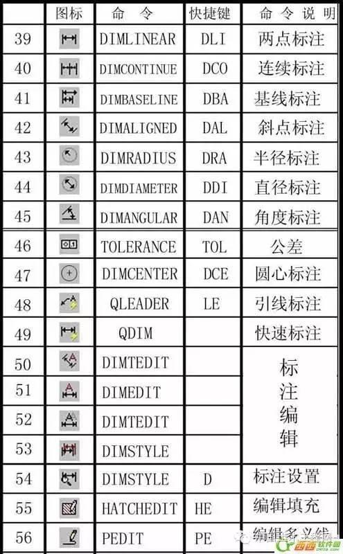 CAD常用命令、快捷鍵和命令說明大全（cad常用命令快捷鍵和命令說明大全完整頁）