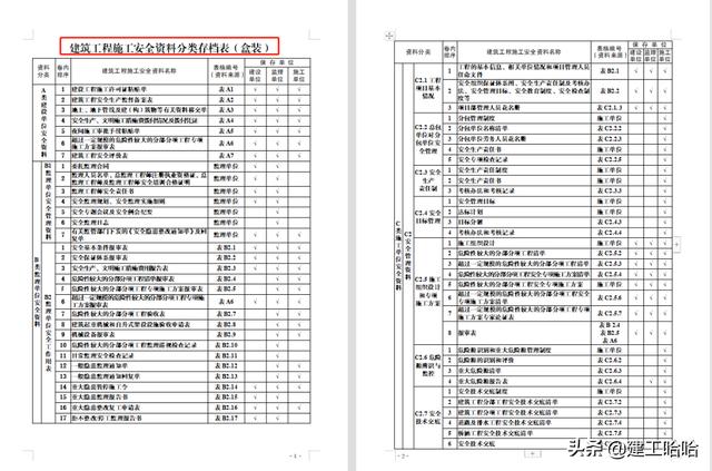 全套工程施工安全管理臺賬，5.1萬字、13項目，種類全面表格齊全（工程安全生產臺賬范本表格）