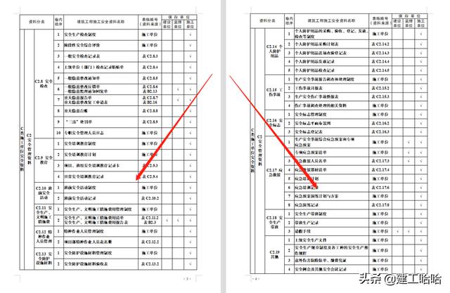 全套工程施工安全管理臺賬，5.1萬字、13項目，種類全面表格齊全（工程安全生產臺賬范本表格）