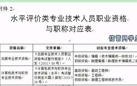 全程自學3個月，一次通過2020系統(tǒng)集成項目管理工程師考試（2020年系統(tǒng)集成項目管理工程師考試）