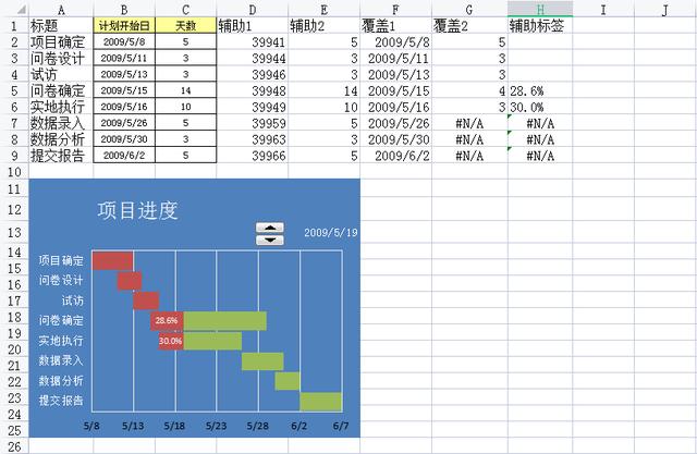 別再手繪橫道圖了！快試一試新出的橫道圖軟件，精準(zhǔn)把控施工進(jìn)度
