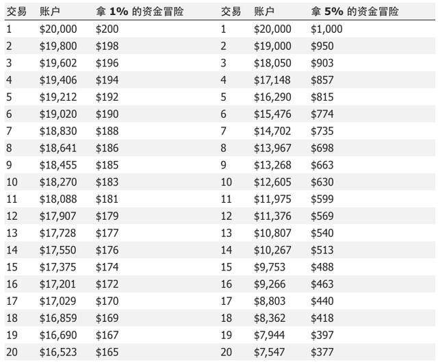 外匯交易如何完善資金管理（外匯資金集中運(yùn)營(yíng)管理）