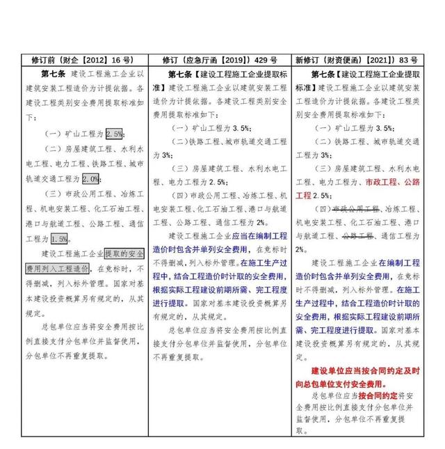 安全費(fèi)用提取使用回復(fù)匯總，附安全生產(chǎn)費(fèi)用提取和使用解讀（關(guān)于安全生產(chǎn)費(fèi)用的提取和使用）