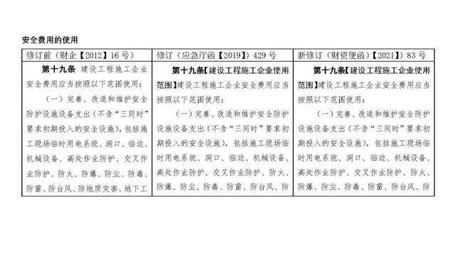 安全費(fèi)用提取使用回復(fù)匯總，附安全生產(chǎn)費(fèi)用提取和使用解讀（關(guān)于安全生產(chǎn)費(fèi)用的提取和使用）